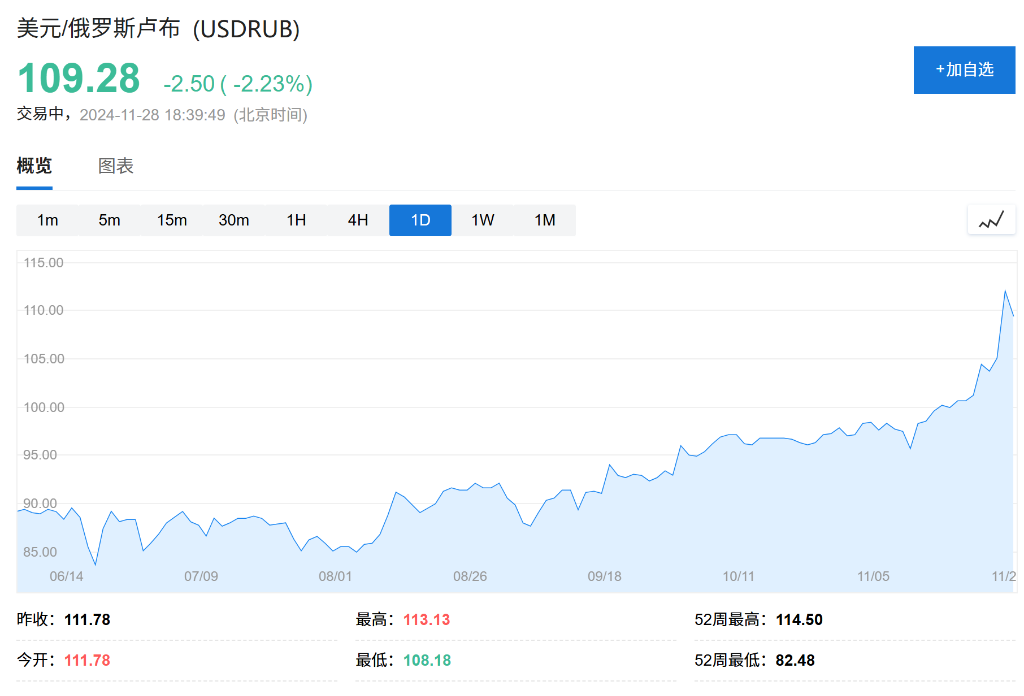 卢布大贬值！一周暴跌超10%，发生了什么？-第1张图片