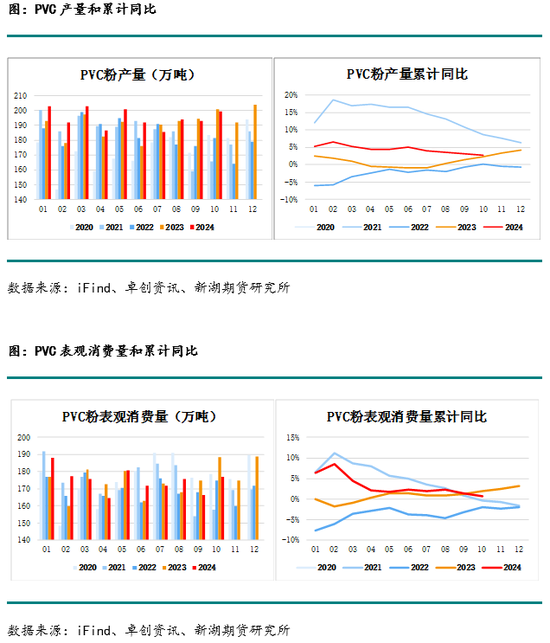 化工(PVC)月报-第4张图片