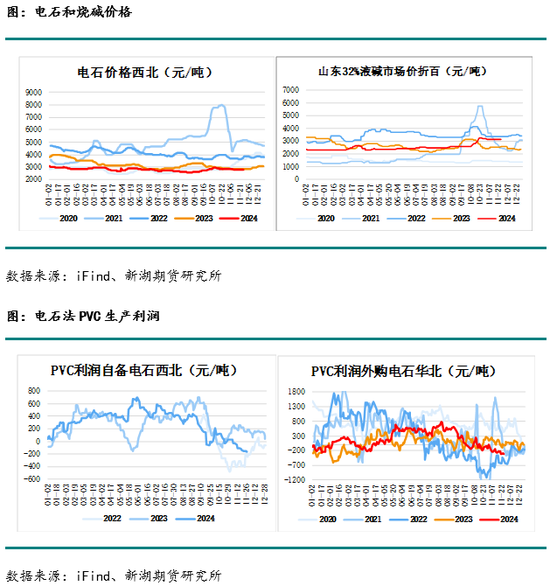 化工(PVC)月报-第5张图片