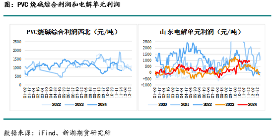 化工(PVC)月报-第6张图片