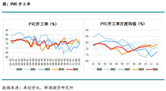 化工(PVC)月报-第8张图片