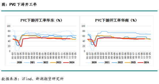 化工(PVC)月报-第9张图片