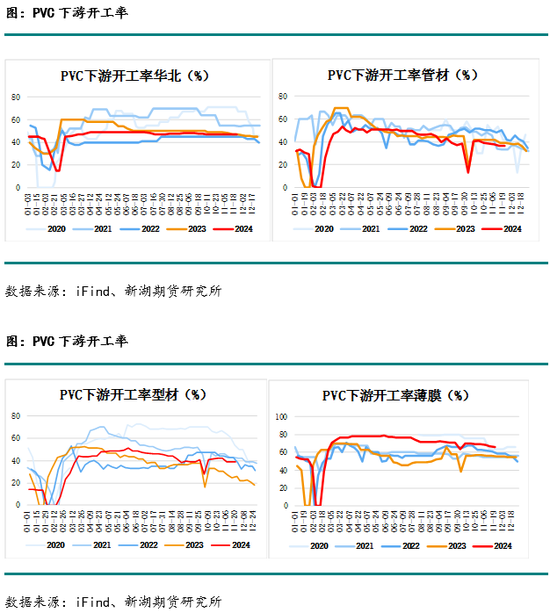 化工(PVC)月报-第10张图片