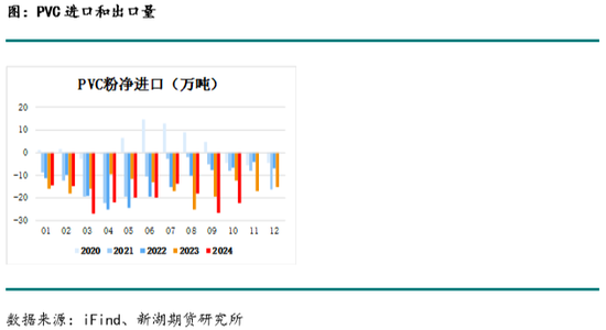 化工(PVC)月报-第12张图片