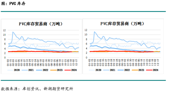 化工(PVC)月报-第14张图片