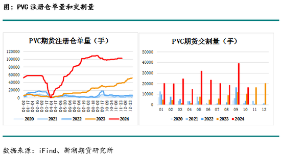 化工(PVC)月报-第15张图片
