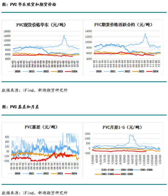 化工(PVC)月报-第16张图片