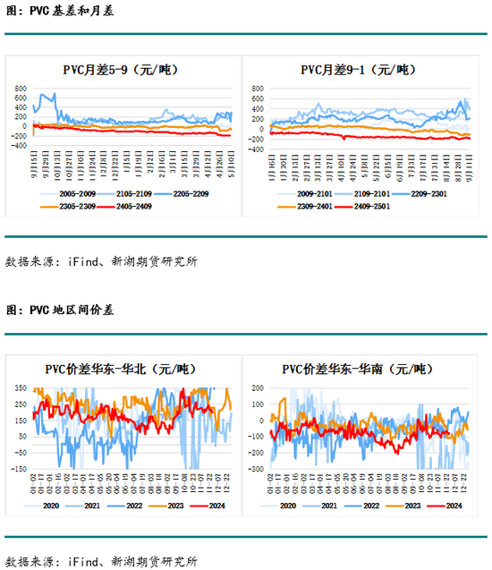 化工(PVC)月报-第17张图片