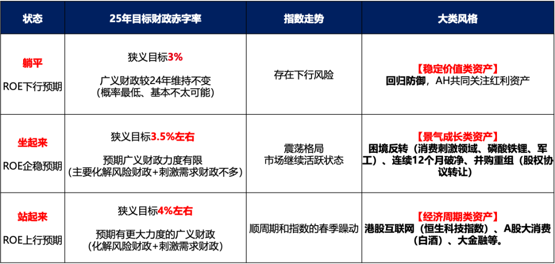 广发证券：目标赤字率如何影响“跨年行情”？-第5张图片
