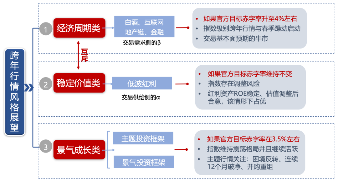 广发证券：目标赤字率如何影响“跨年行情”？-第6张图片