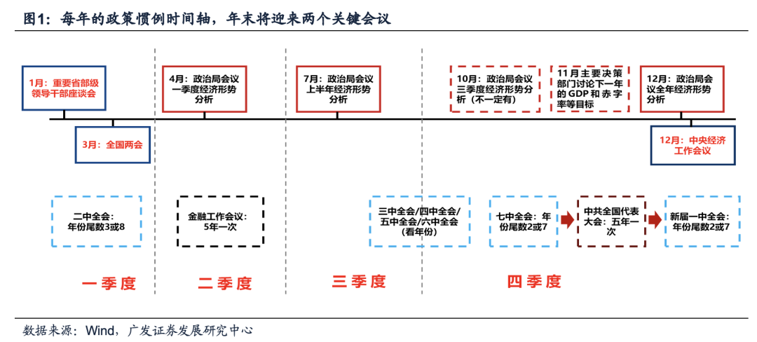 广发证券：目标赤字率如何影响“跨年行情”？-第7张图片