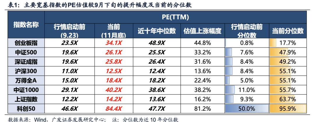 广发证券：目标赤字率如何影响“跨年行情”？-第8张图片