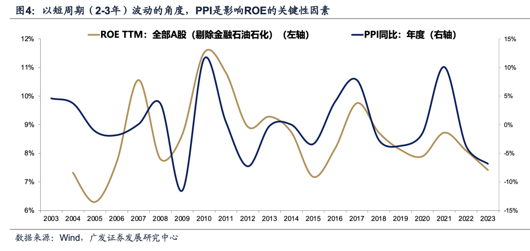 广发证券：目标赤字率如何影响“跨年行情”？-第11张图片