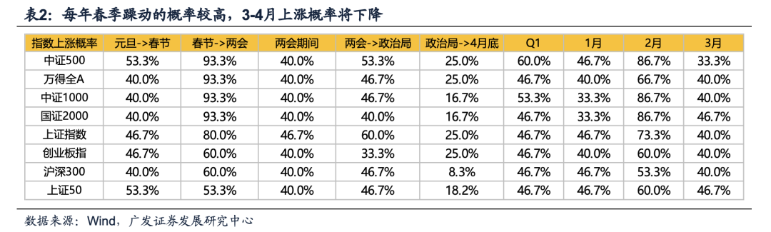 广发证券：目标赤字率如何影响“跨年行情”？-第12张图片