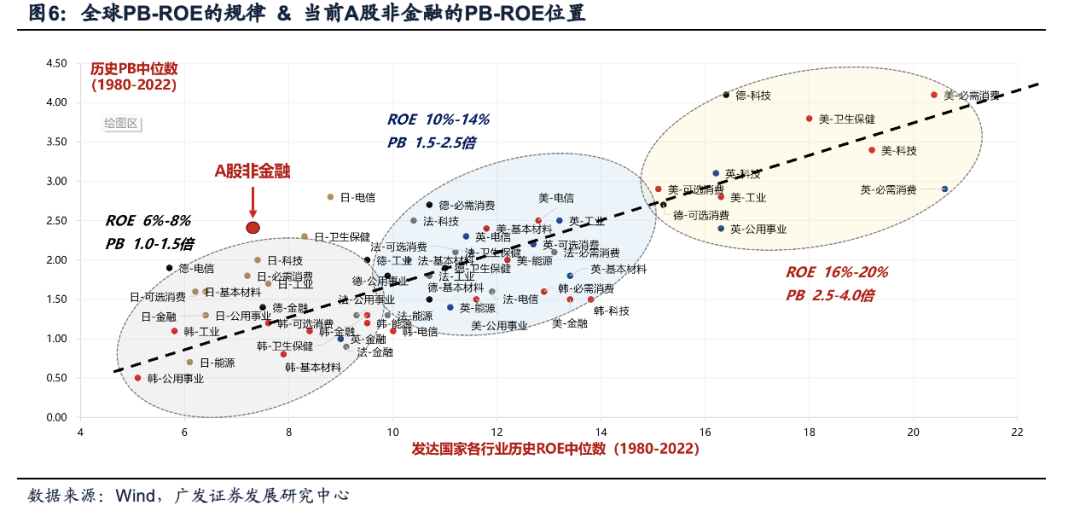 广发证券：目标赤字率如何影响“跨年行情”？-第14张图片