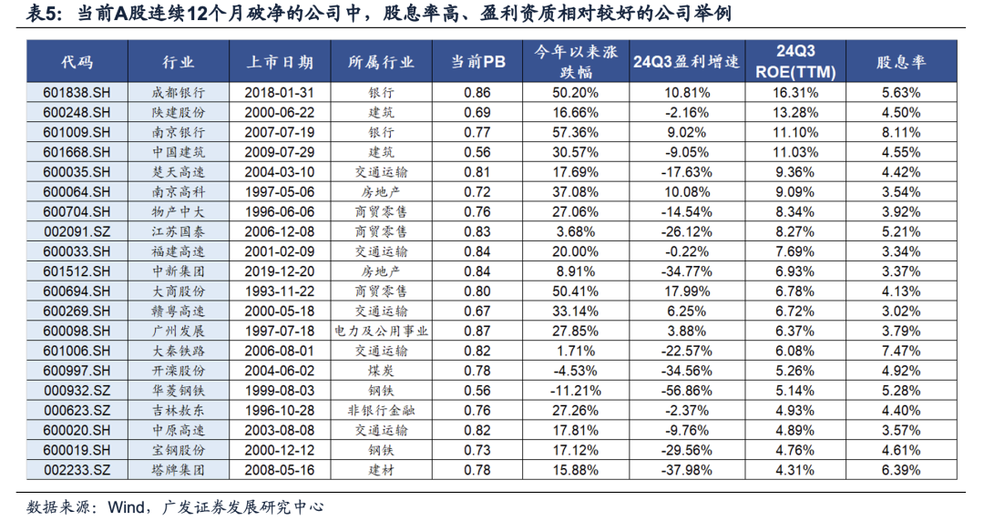 广发证券：目标赤字率如何影响“跨年行情”？-第17张图片