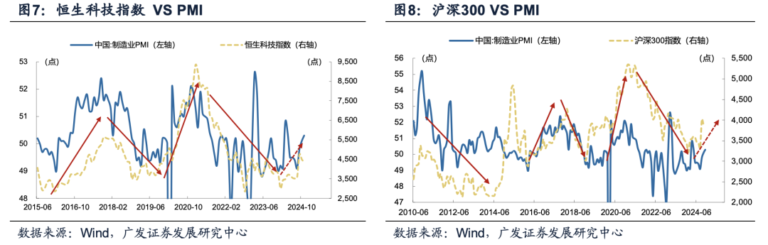 广发证券：目标赤字率如何影响“跨年行情”？-第18张图片