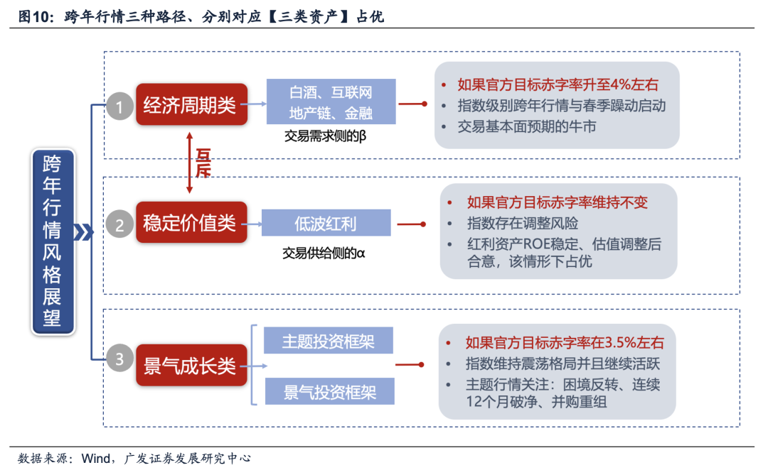 广发证券：目标赤字率如何影响“跨年行情”？-第20张图片