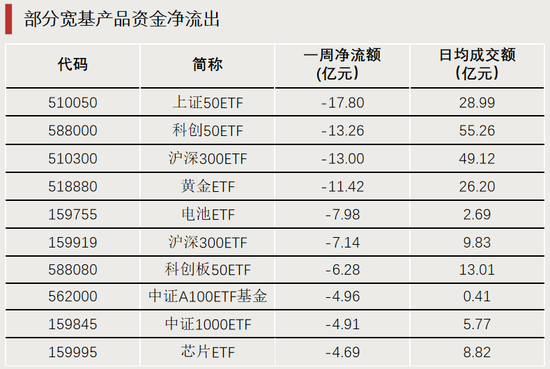 换手率超1700%，它，涨幅第一-第5张图片