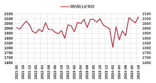 氧化铝高位徘徊，超级拐点临近？-第4张图片