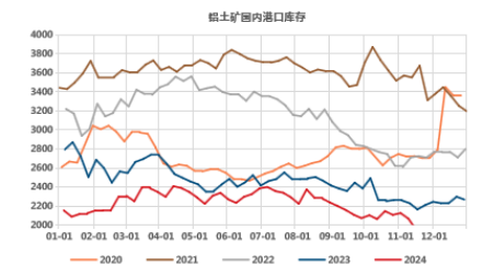 氧化铝高位徘徊，超级拐点临近？-第5张图片