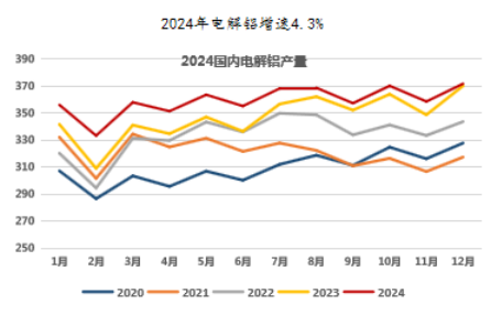 氧化铝高位徘徊，超级拐点临近？-第6张图片