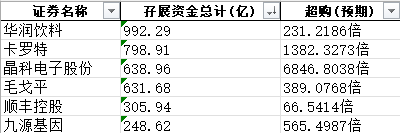 突破600亿港元！“国货彩妆第一股” IPO认购火热-第2张图片