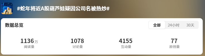沾上“蛇字辈”，葫芦娃7连板！股民热评：七个娃，七个板（附概念股名单）-第1张图片
