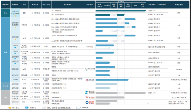 轩竹生物转战港交所：泛泛创新之下商业化前景黯淡 战投方批量退出现金流已濒临枯竭-第1张图片