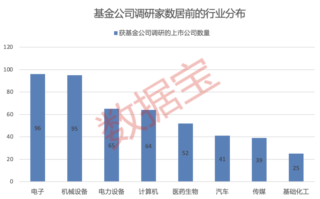 超700家公司获关注！知名基金经理朱少醒、谢治宇“押中”多只牛股-第1张图片