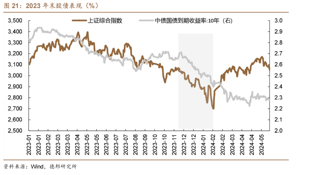 1.95%的债市可能易上难下-第16张图片