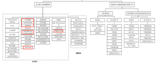 中行中层人事调整 涉及总行多部门和海外分行-第10张图片