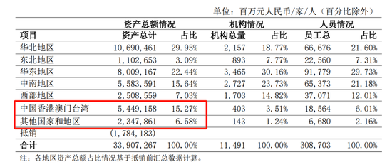 中行中层人事调整 涉及总行多部门和海外分行-第11张图片