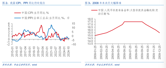 华金证券解读12月政治局会议：定调积极，跨年行情来临-第3张图片