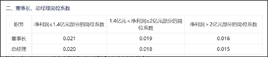五新隧装业绩大变脸重组为增厚利润？董事长薪酬与业绩绑定 警惕大客户依赖症风险-第2张图片