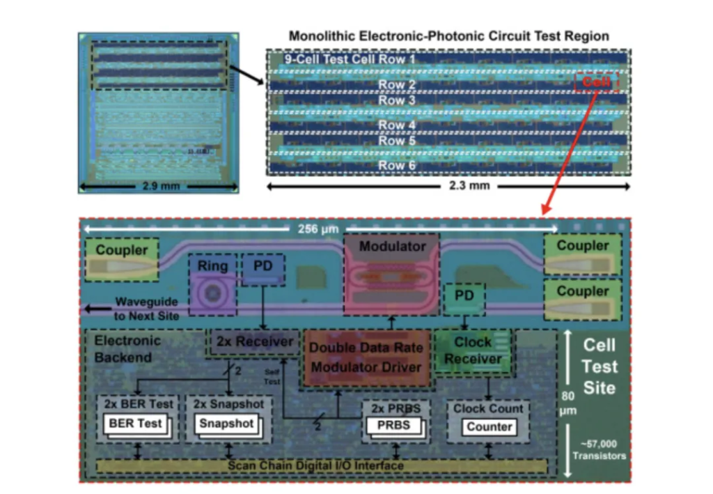 Nvidia、AMD和Intel罕见联手，投资一家光芯片公司-第2张图片