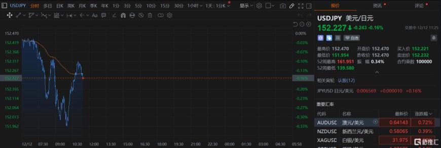 日经225再次站上40000点，创2个月新高！日央行加息成悬念-第2张图片