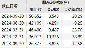8个涨停大牛股，停牌核查！-第3张图片