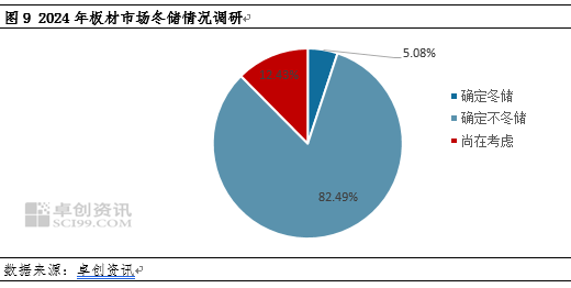 热轧板卷社会库存降至年内新低，货都去哪了？-第8张图片