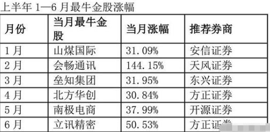 A股市场“捡钱时代”：券商火爆过后，哪个板块会异军突起？这份金股名单众望所归，抓住最后的抄底机会-第3张图片