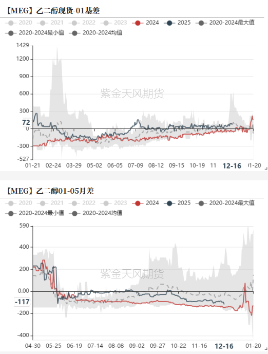 PTAMEG：年末聚酯产销放量-第30张图片
