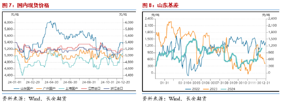 长安期货范磊：低估值改善值得期待，PG裂解基差均存机会-第6张图片