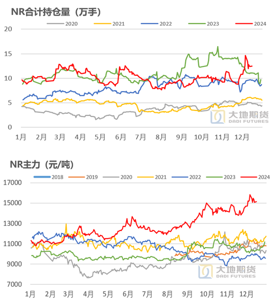 橡胶：近端强势与远期累库的博弈-第3张图片