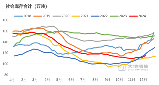 橡胶：近端强势与远期累库的博弈-第4张图片