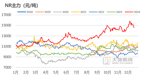 橡胶：近端强势与远期累库的博弈-第10张图片