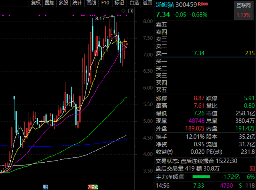 AI火爆 腾讯概念、华为概念、抖音概念被盯上！-第1张图片