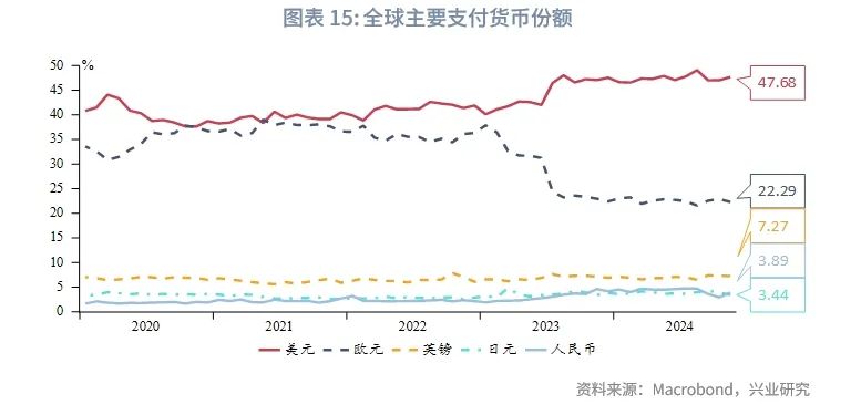 美联储降息预期再校准施压非美货币——全球宏观与汇率焦点2024年-第17张图片