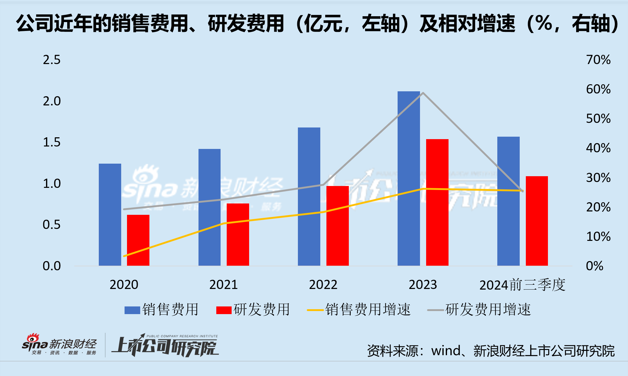 申菱环境：公司营收增长不达激励计划目标 一边迫于行业压力产能提前结项 一边折价减持股票-第1张图片