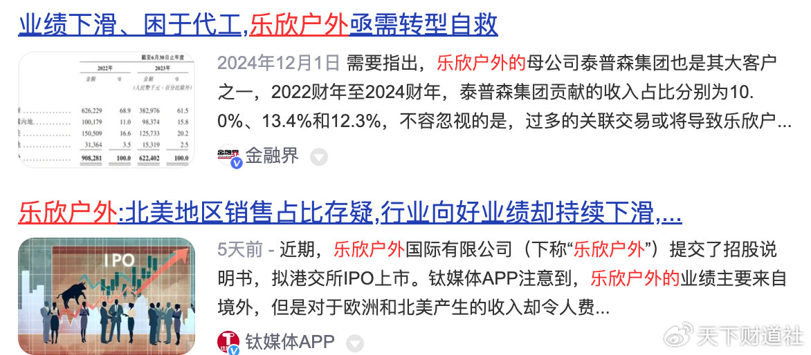 乐欣户外IPO引质疑，招股书玄机知多少?-第1张图片
