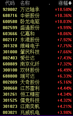 A股罕见！新高，又来了-第2张图片